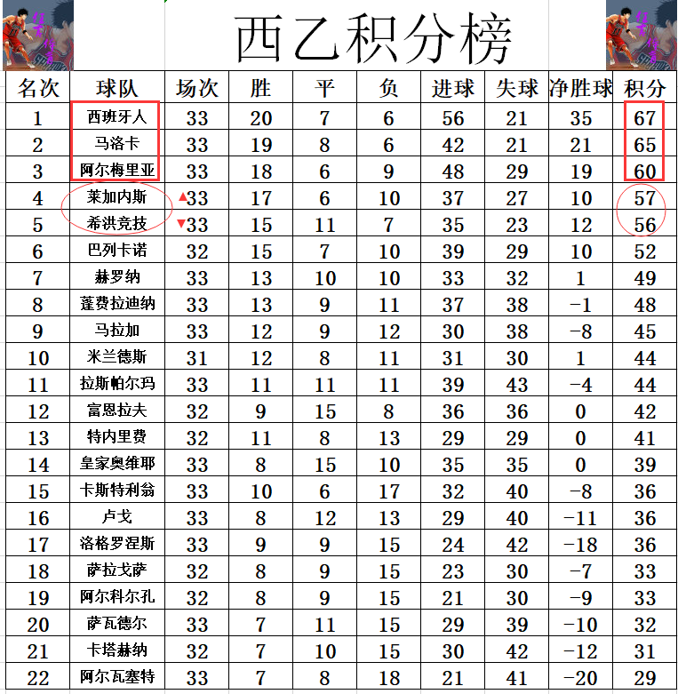 阿尔梅里亚客场险胜，积分榜上升