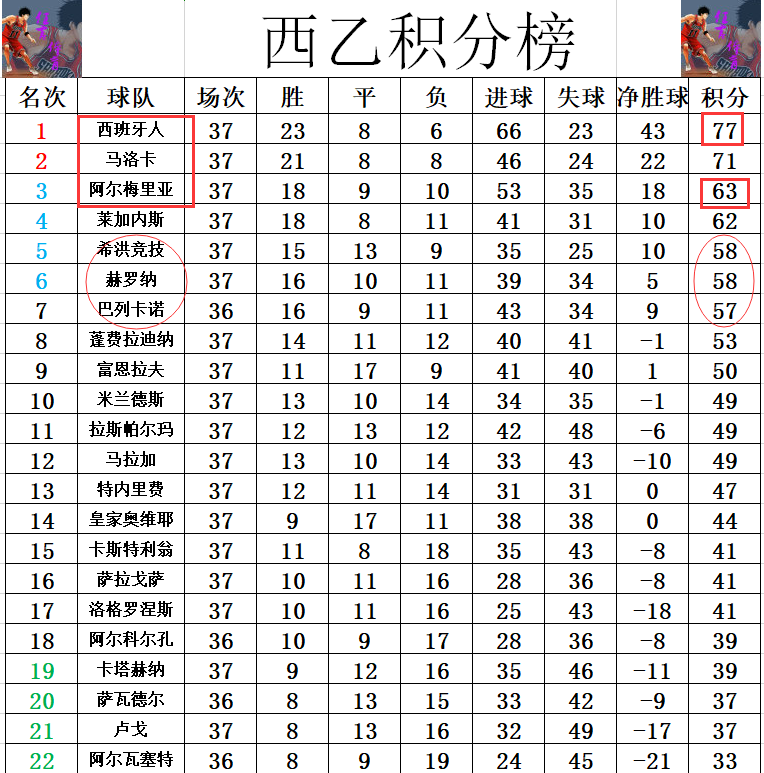 阿尔梅里亚客场险胜，积分榜上升