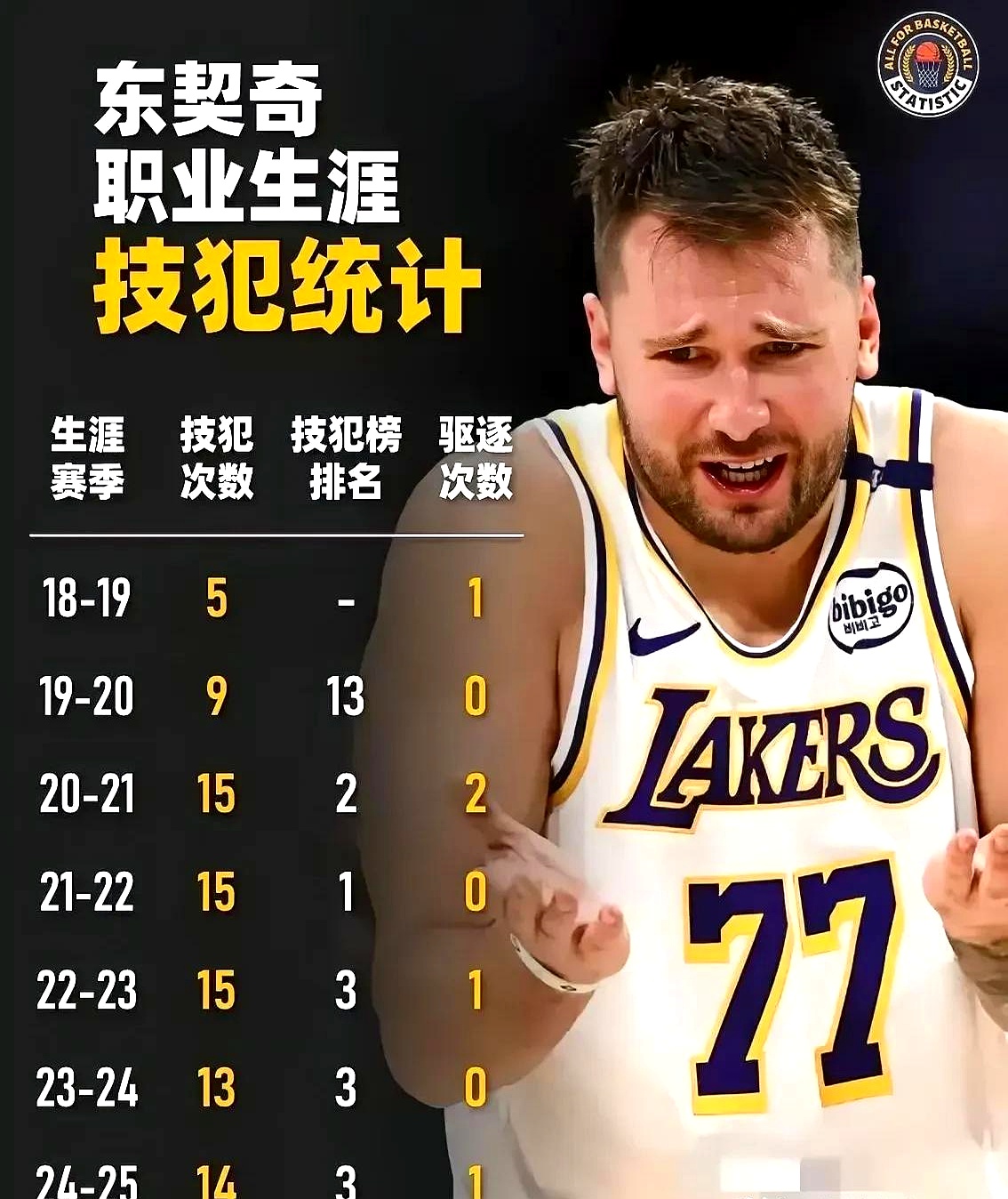 Ning巅峰对决,东契奇与30激战尤文图斯分钟,逆转胜负难料!
